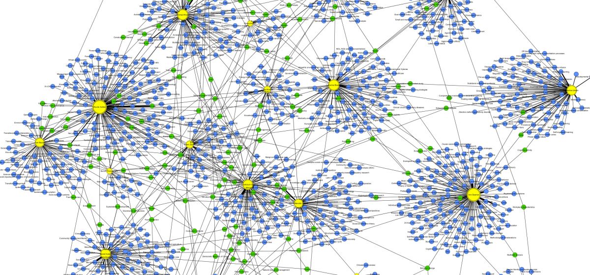 Visu1 Final Thematics